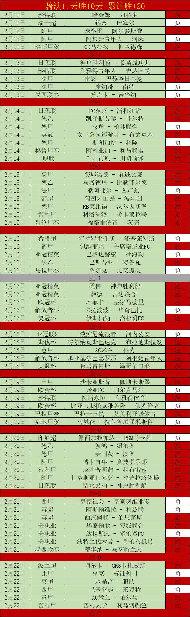 晨报,备战休赛前,的热力加速,Tcg天成彩票,彩票平台,在线购彩,高频彩票,中奖机会
