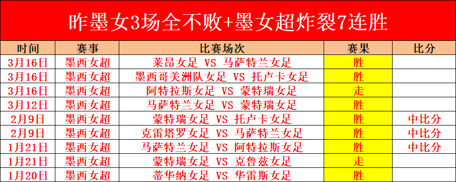 曼联近五场,伯恩茅斯对,战绩不佳,Tcg天成彩票,彩票平台,在线购彩,高频彩票,中奖机会