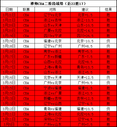 总决赛辽宁,对决新疆,日巅峰对决,Tcg天成彩票,彩票平台,在线购彩,高频彩票,中奖机会