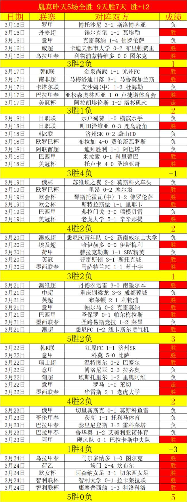 法比安,鲁伊斯,德拉富恩特,Tcg天成彩票,彩票平台,在线购彩,高频彩票,中奖机会