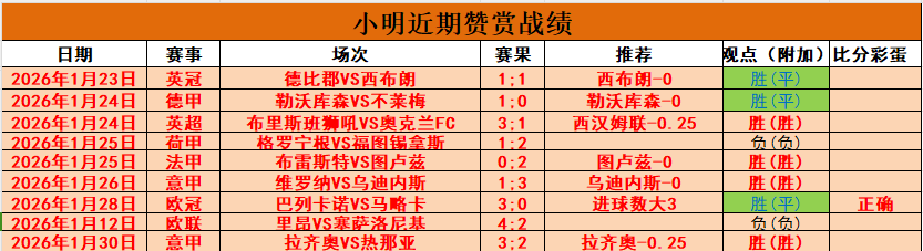 独行侠,获胜,连胜价值存,Tcg天成彩票,彩票平台,在线购彩,高频彩票,中奖机会
