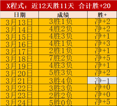 The,第二季麦当,娜银幕传记,Tcg天成彩票,彩票平台,在线购彩,高频彩票,中奖机会