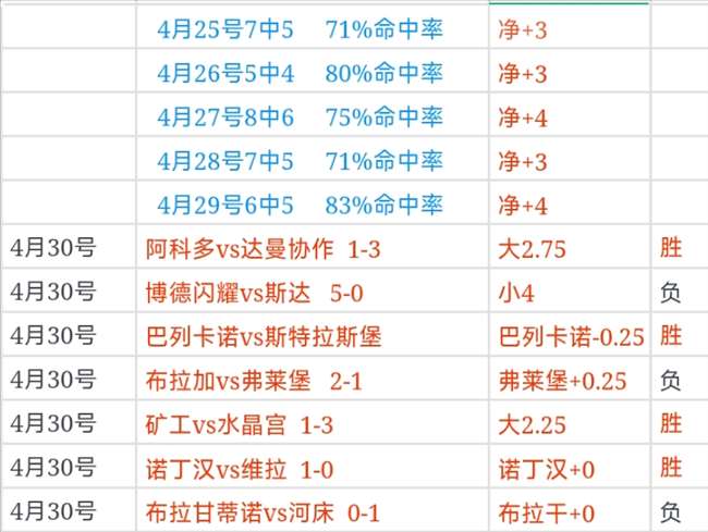 排列五第,期彩猫预测,奇偶质合分,Tcg天成彩票,彩票平台,在线购彩,高频彩票,中奖机会