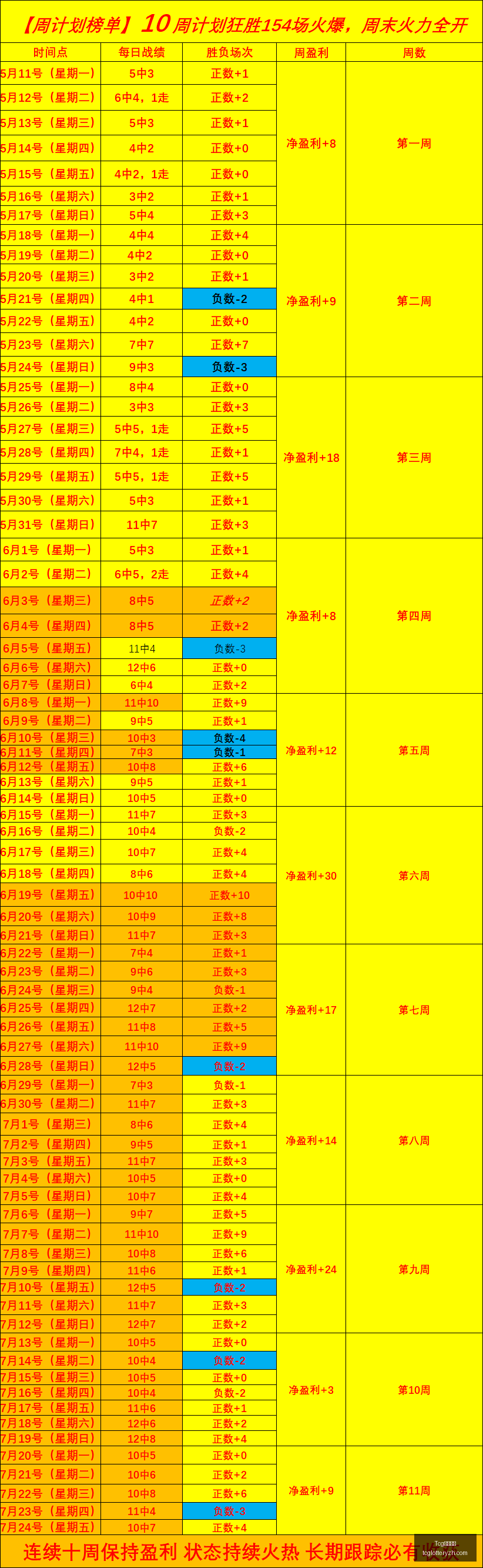 天成彩票,Tcg天成彩票,彩票平台,Tcg天成彩票,彩票平台,在线购彩,高频彩票,中奖机会