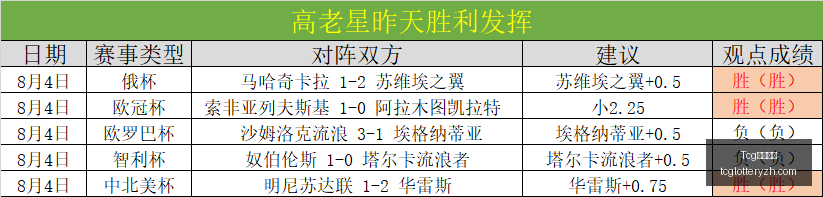 天成彩票,Tcg天成彩票,彩票平台,Tcg天成彩票,彩票平台,在线购彩,高频彩票,中奖机会