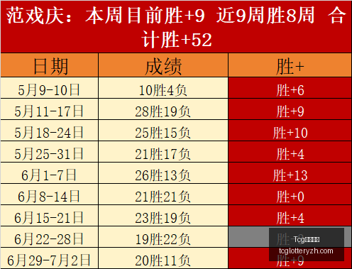 天成彩票,Tcg天成彩票,彩票平台,Tcg天成彩票,彩票平台,在线购彩,高频彩票,中奖机会