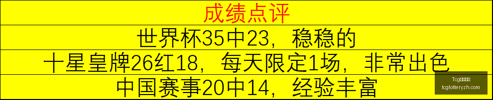 阿里电竞战,世界赛荣耀,回归,Tcg天成彩票,彩票平台,在线购彩,高频彩票,中奖机会