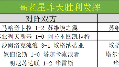 天成彩票 060806